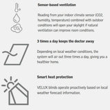 VELUX ACTIVE Indoor Climate Control Starter Kit