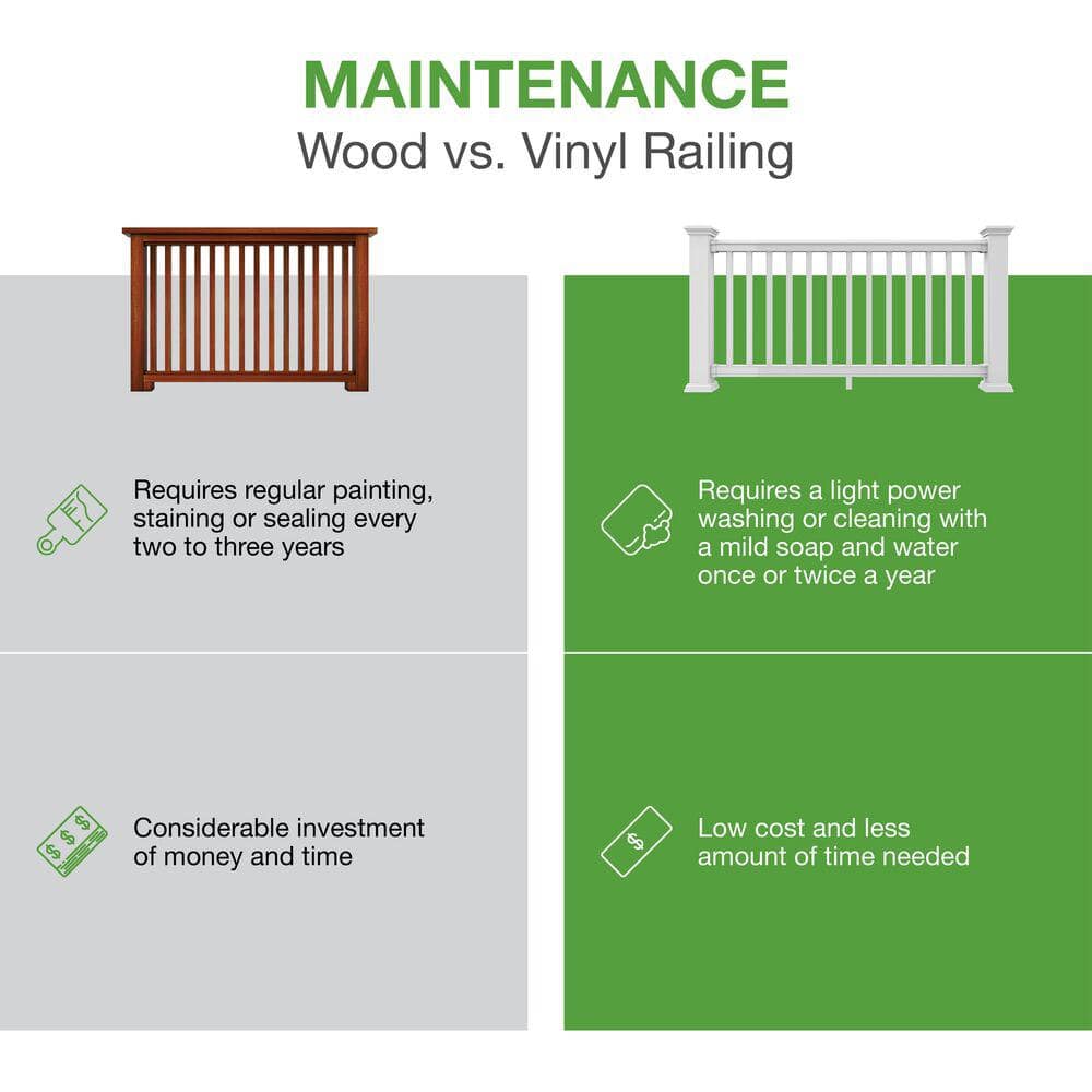 Veranda Traditional 8 ft. x 36 in. (Actual Size: 92 x 33 1/4" in.) White PolyComposite Stair Rail Kit without Brackets