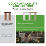 Veranda Traditional 8 ft. x 36 in. (Actual Size: 92 x 33 1/4" in.) White PolyComposite Stair Rail Kit without Brackets