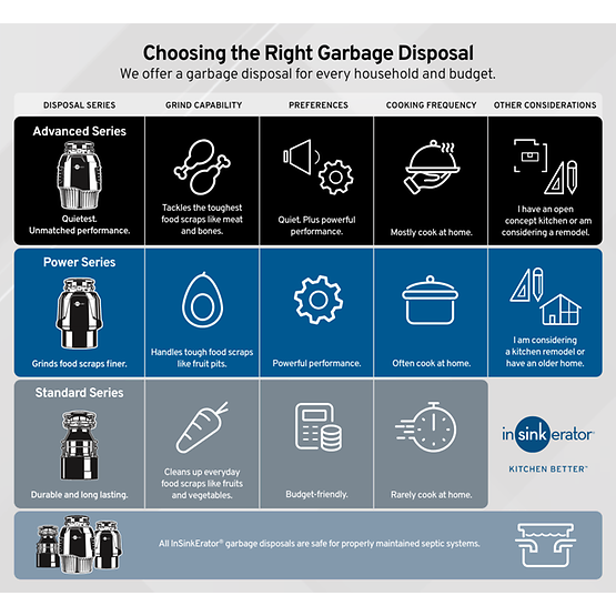 InSinkErator Pro 750 Garbage Disposal with Cord, 3/4 HP