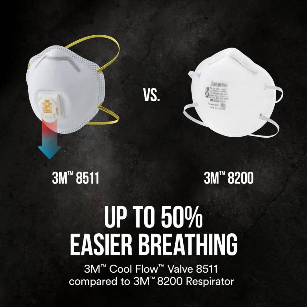 3M 8511 N95 Disposable Paint Respirator with Cool Flow Valve, 2-Pack