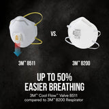 3M 8511 N95 Disposable Paint Respirator with Cool Flow Valve, 2-Pack