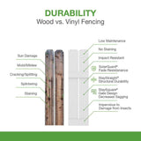 Barrette Outdoor Living Palisade 6 ft. x 8 ft. White Shadowbox Vinyl Fence Panel