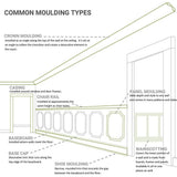 Ekena Millwork 7-7/8 in. x 5-1/4 in. x 94-1/2 in. Polyurethane Jackson Crown Moulding