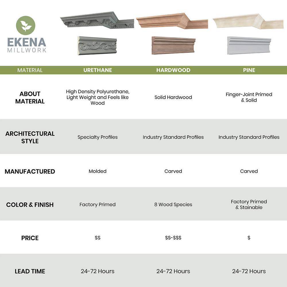 Ekena Millwork Owen 7.875 in. D x 11.125 in. W x 96 in. L Polyurethane Crown Moulding