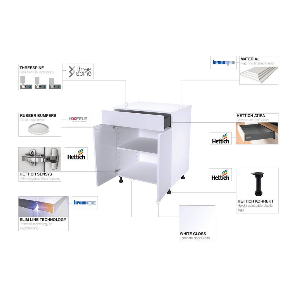 Cambridge Quick Assemble Modern Style, White Gloss 36 x 42 in. Blind Wall Kitchen Cabinet (36 in. W x 12 in. D x 42 in. H)
