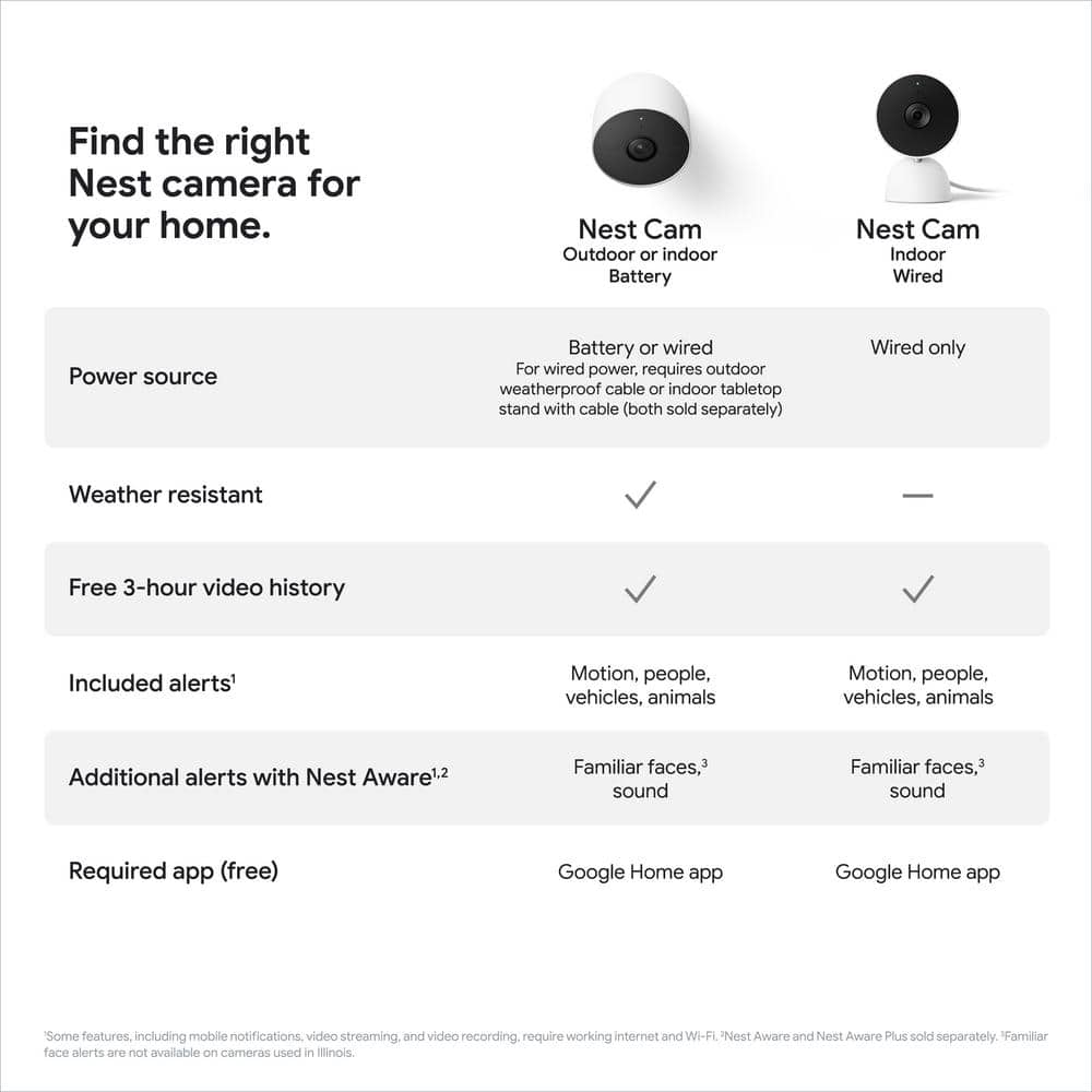 Google Nest Cam (Battery) - Indoor and Outdoor Wireless Smart Home Security Camera