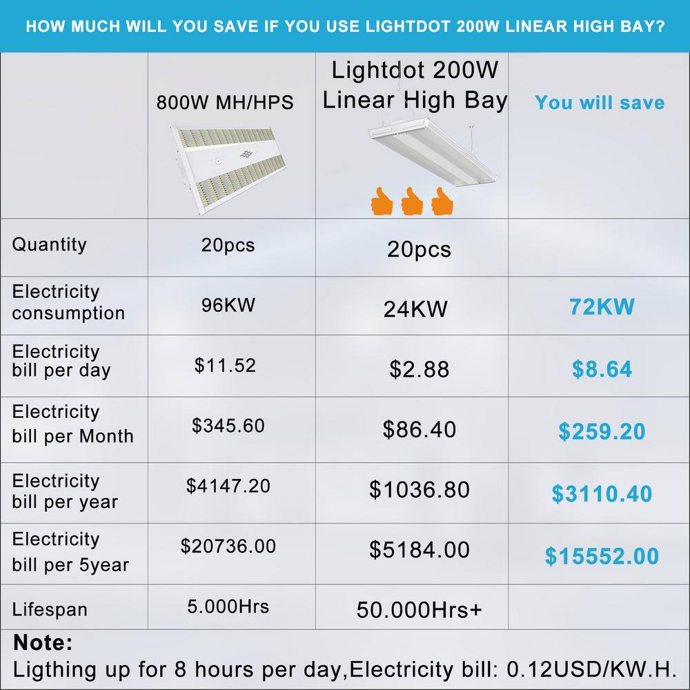 Unbranded Diamond 2 ft. LED High Bay Shop Light - 200-Watt Equiv. 800-Watt, 5000K Linear Hanging Light for Warehouse, (4-Pack)
