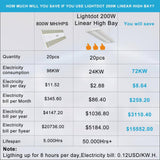 Unbranded Diamond 2 ft. LED High Bay Shop Light - 200-Watt Equiv. 800-Watt, 5000K Linear Hanging Light for Warehouse, (4-Pack)