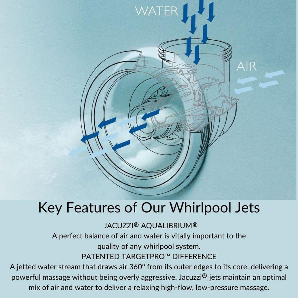 Jacuzzi Projecta 60 in. x 60 in. Acrylic Corner Drop-In Whirlpool Bathtub in White