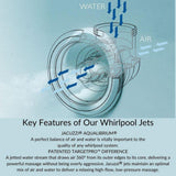 Jacuzzi Projecta 60 in. x 60 in. Acrylic Corner Drop-In Whirlpool Bathtub in White