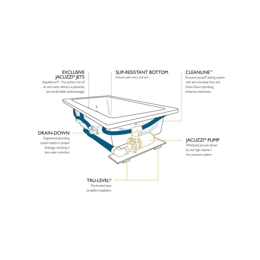 Jacuzzi PROJECTA 60 in. x 42 in. Acrylic Rectangular Drop-in Whirlpool Bathtub in White