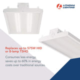 Lithonia Lighting Contractor Select I-Beam 2 ft. 400-Watt Equivalent Integrated LED Dimmable White High Bay Light Fixture, 4000K