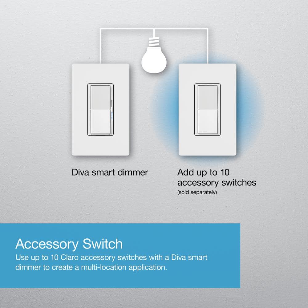 Lutron Diva Smart Dimmer Switch Starter Kit for Caseta Smart Lighting, with Smart Hub + Pico Remote, 150-Watt LED (DVRF-BDG-1D)