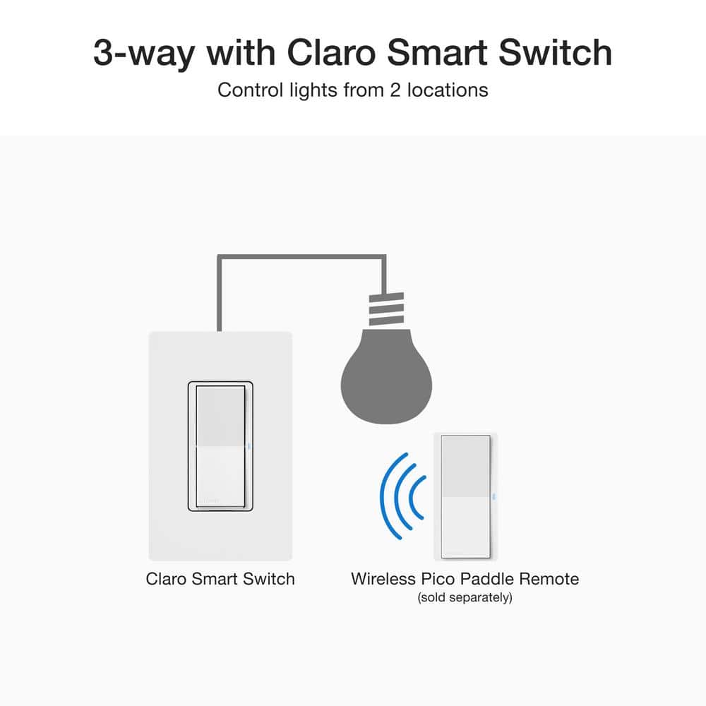 Lutron Claro Smart Switch for Caseta, On/Off Control of Lights/Fans, 5-Amp/Neutral Wire Required, White (DVRF-5NS-WH-R)