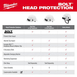 Milwaukee BOLT White Type 1 Class C Front Brim Vented Hard Hat with 4-Point Ratcheting Suspension and BOLT Mesh Full Faceshield