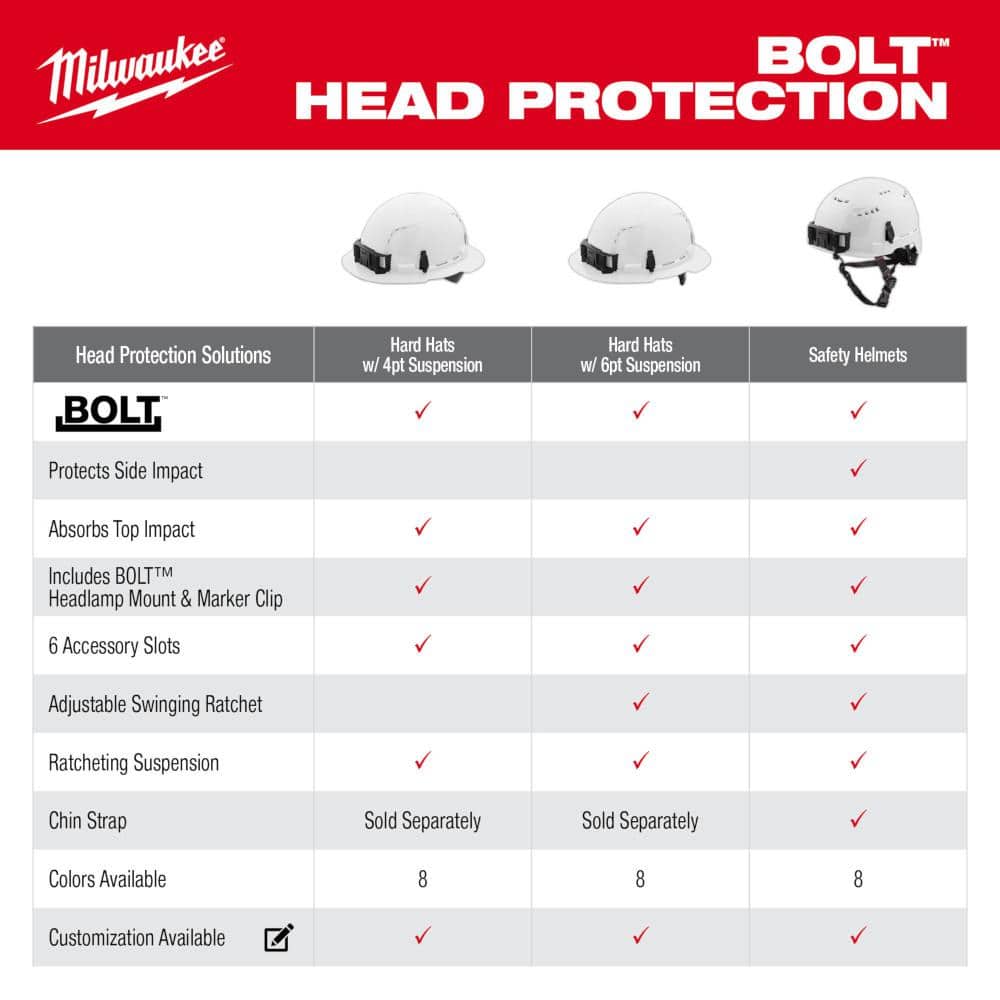 Milwaukee BOLT White Type 1 Class C Front Brim Vented Hard Hat with 4-Point Ratcheting Suspension and BOLT Mesh Full Faceshield