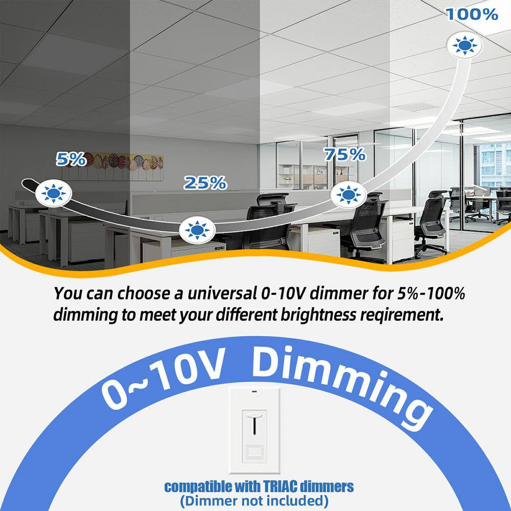 Honbei 2 ft. x 2 ft. 5800-Lumens Integrated LED Panel Light, 5000K 5800 LM Recessed Edge-Lit Light Fixture, ETL Listed 12-Pack
