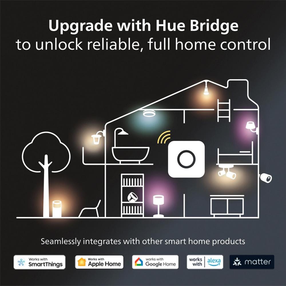 Philips Hue Dimmer Switch (1-Pack)