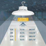 NICOR HBC4 14.2 in. 1000-Watt Equivalent Integrated LED White High Bay Light 5000K
