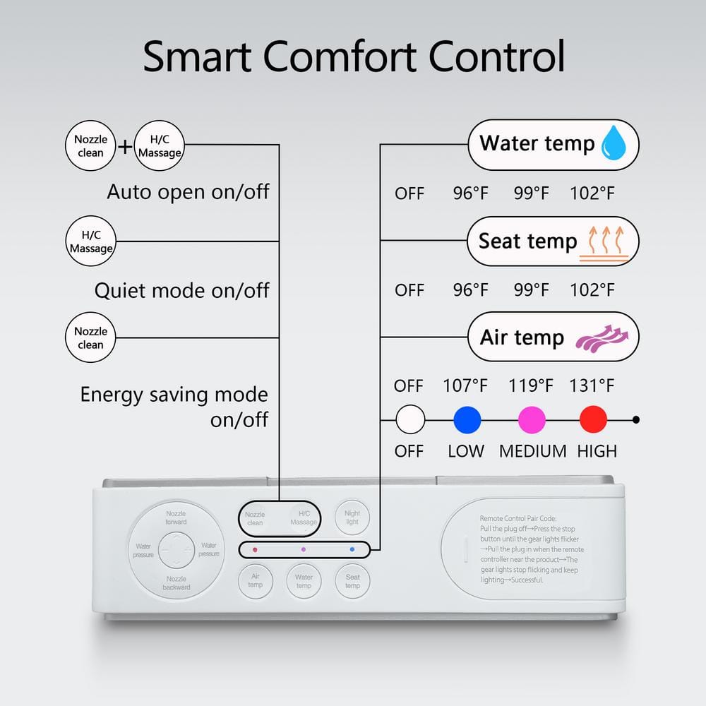 Casta Diva Elongated Electric Smart Bidet Toilet 1.06GPF with Heated Seat and Foot Sensor