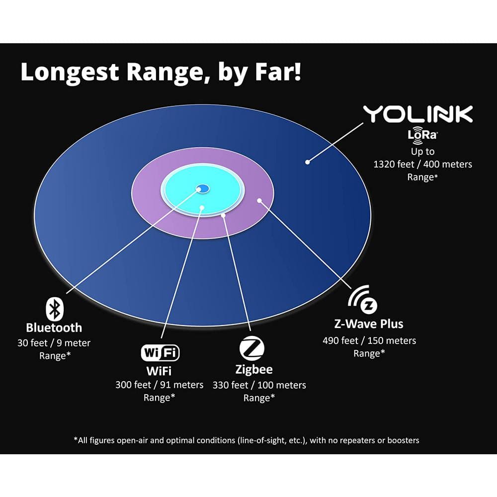 YoLink Water Leak Detector 1/4 Mile World's Longest Range, Wireless Smart Water Leak Sensor Alexa, IFTTT, Hub Required