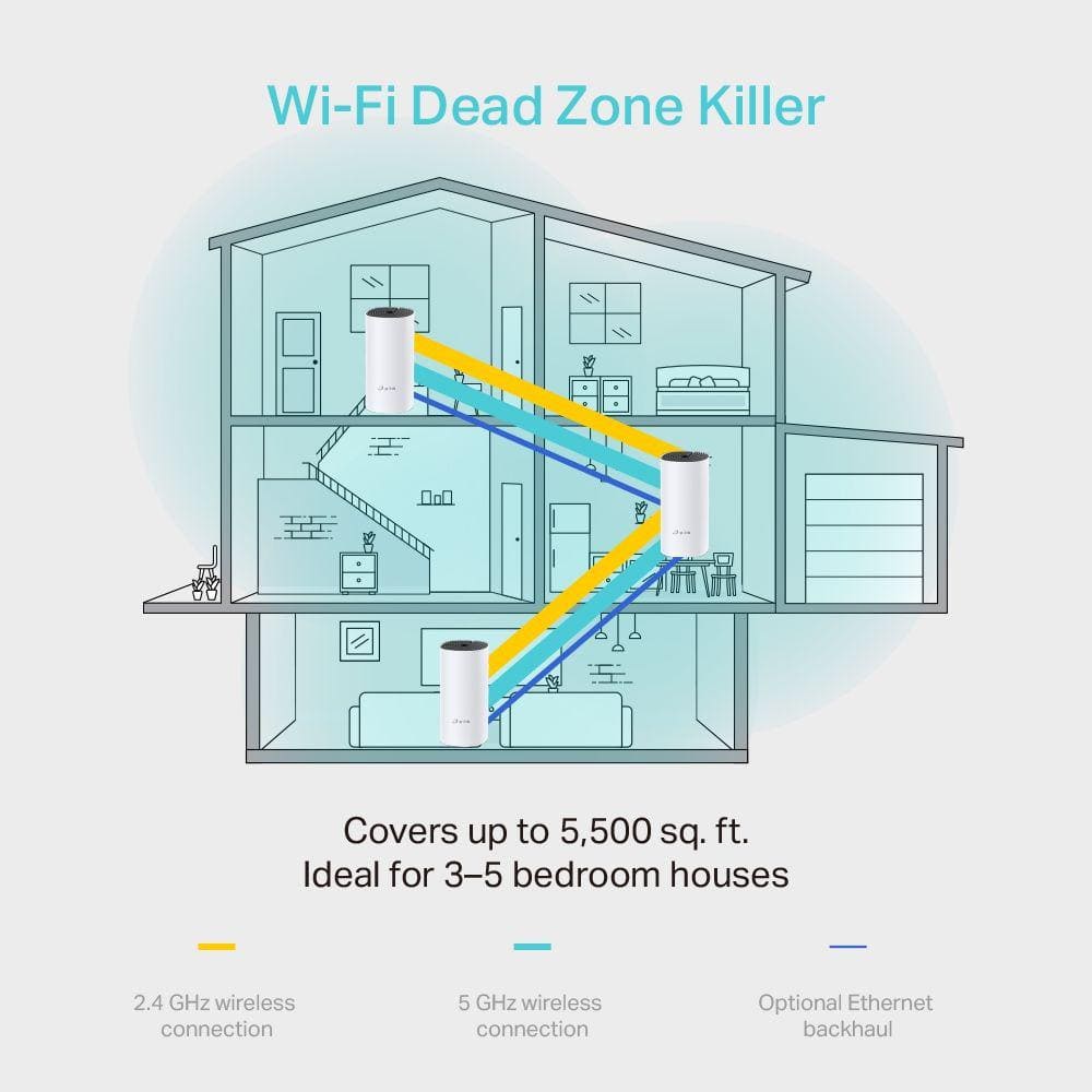 TP-LINK Mesh Wi-Fi System