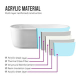 Vanity Art Ajaccio 59 in. Acrylic Flatbottom Bathtub in White
