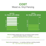 Veranda Acadia/Roosevelt 5x5x9 ft White Vinyl Fence Post