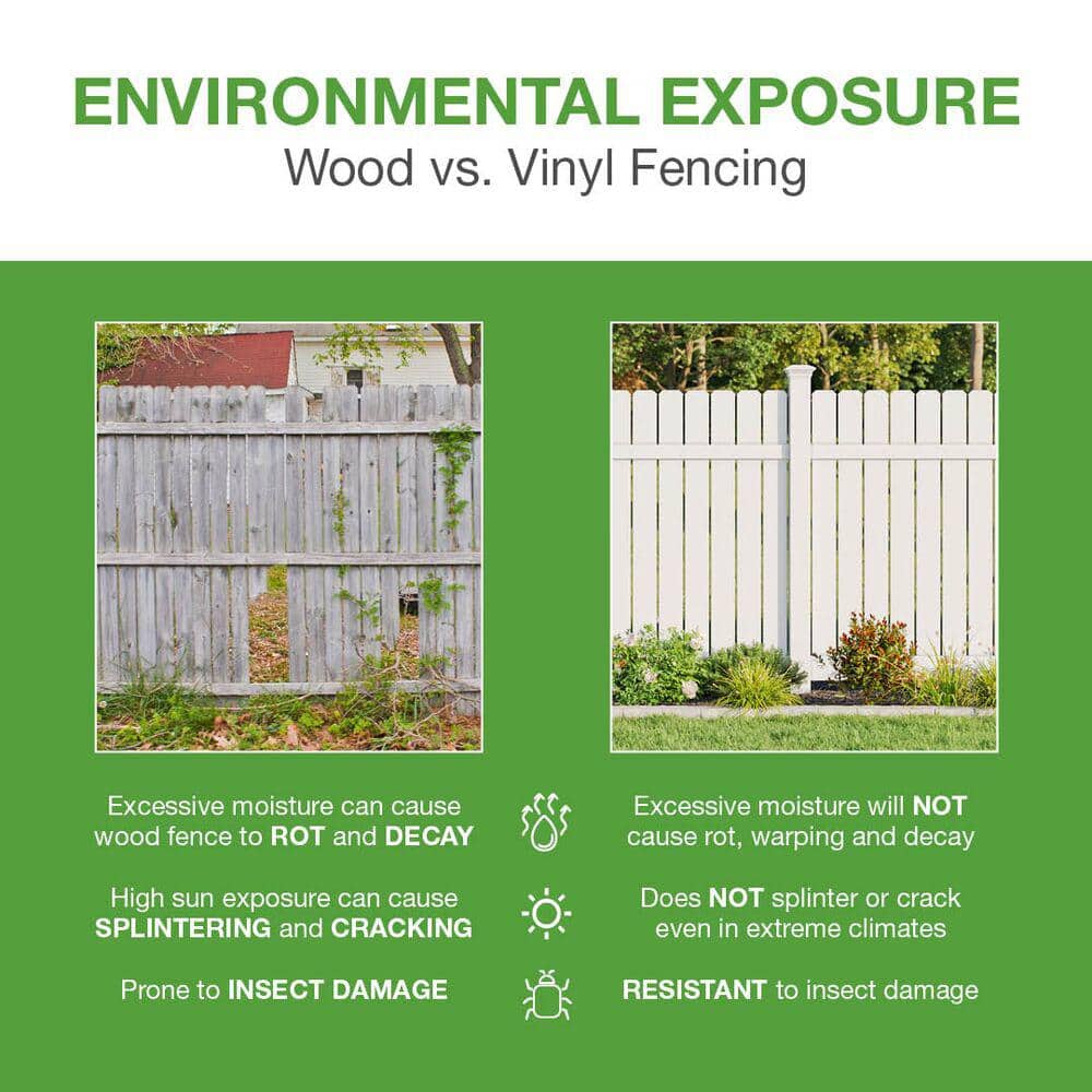 Veranda Acadia/Roosevelt 5x5x9 ft White Vinyl Fence Post