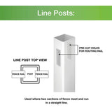 Veranda Acadia/Roosevelt 5x5x9 ft White Vinyl Fence Post
