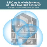 Wyze AX3000 Dual-Band Wi-Fi 6 Mesh Router, 1500 sq. ft. Coverage, Replaces Router+Extender, w/Wired Backhaul, 2x 1Gb ports