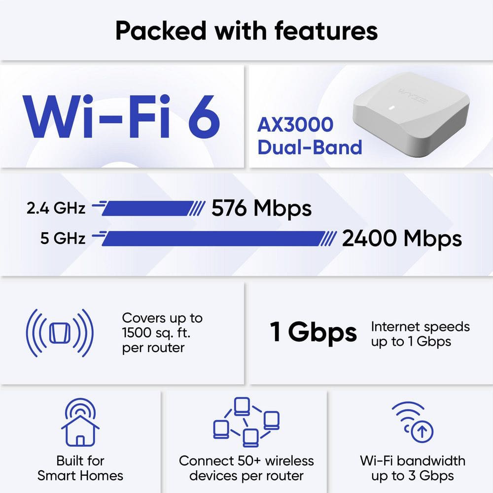 Wyze AX3000 Dual-Band Wi-Fi 6 Mesh Router, 1500 sq. ft. Coverage, Replaces Router+Extender, w/Wired Backhaul, 2x 1Gb ports