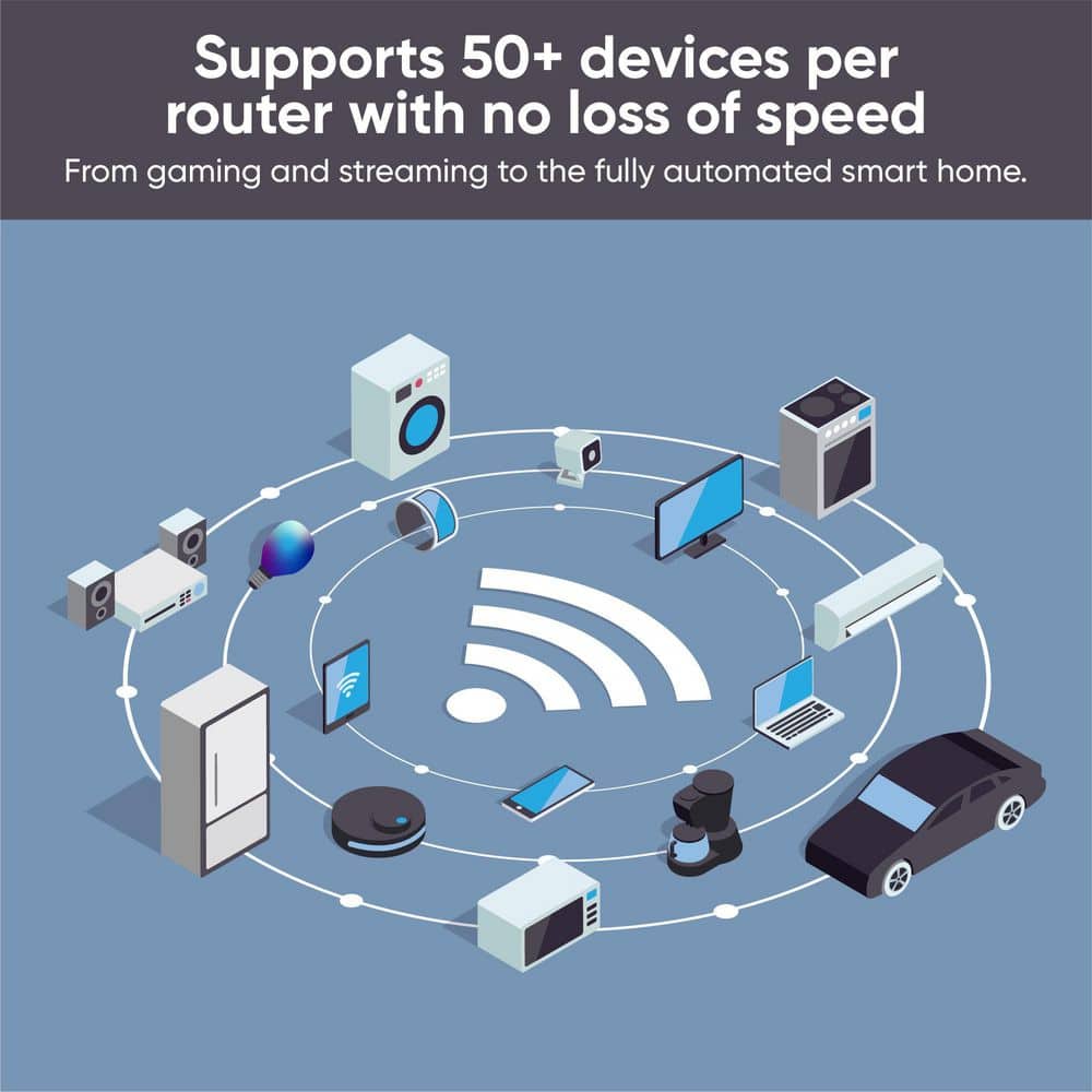 Wyze AX3000 Dual-Band Wi-Fi 6 Mesh Router, 1500 sq. ft. Coverage, Replaces Router+Extender, w/Wired Backhaul, 2x 1Gb ports