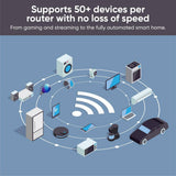 Wyze AX3000 Dual-Band Wi-Fi 6 Mesh Router, 1500 sq. ft. Coverage, Replaces Router+Extender, w/Wired Backhaul, 2x 1Gb ports